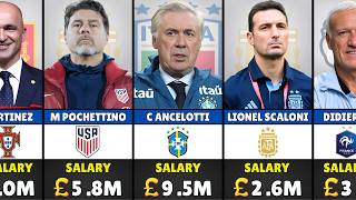 Highest Paid Managers at FIFA World Cup 2026 (Annual Salaries)