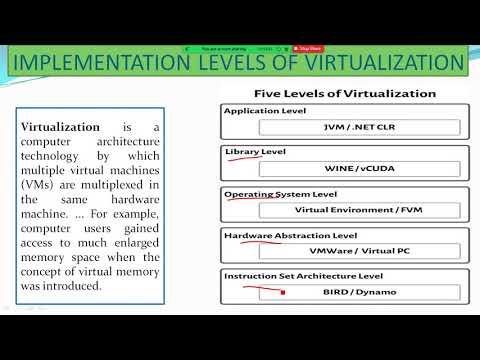 IMPLEMENTATION LEVELS OF VIRTUALIZATION