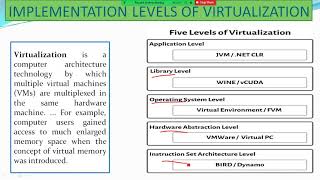 IMPLEMENTATION LEVELS OF VIRTUALIZATION