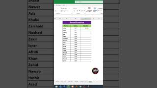 Round Function in Excel 💥🚀 #excel #computereducation #computerlearning #exceltips