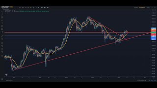 비트코인(BTC) 마지막 눌림구간 예상 시나리오 / 비상장 알트코인 소액투자 전략유효 2023 04 22