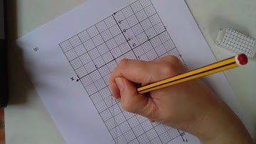 Casio fx CG50 12 Drawing Quadratics