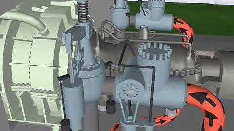 #6 Reheat Steam System Flow