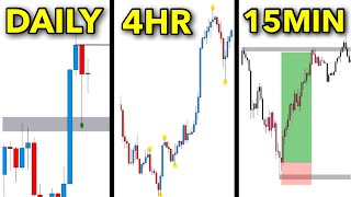 Top Down Analysis Trading