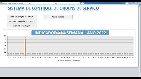Sistema de Gestão de Ordem de Serviço