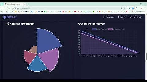 Network Intrusion Detection Using Reinforcement Learning