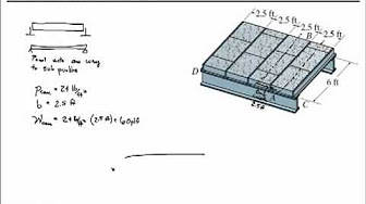 Structural Analysis 8th R C Hibbeler Video Solutions Structural Analysis 8th R C Hibbeler Video Solutions