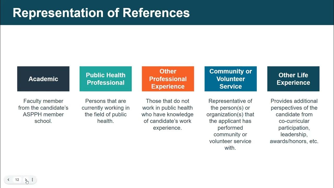 ASPPH/CDC Fellowship Reviewer Training Module 5 Technical Review YouTube