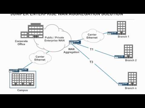 Enterprise WAN Aggregation