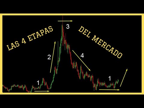 Como operar con forex espana