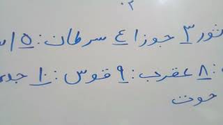 #اموزش ابجد#برای طالع بینی#