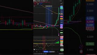 🚨 ONDO just exploded over 25% and the breakout may only be getting started 👀