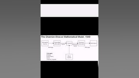 #UGCNETMASSCOMMUNICATIONANDJOURNALISM2019 Shanon and weaver model in hindi