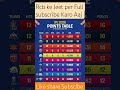 IPL 2026 Points Table Update RCB Table Top &amp; GT 2nd 👑