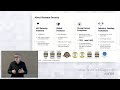 Noname security overview with filip verloy