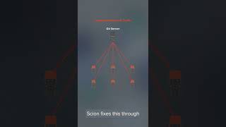 Information How Anthropic Git Skips a 100GB Clone #shorts News