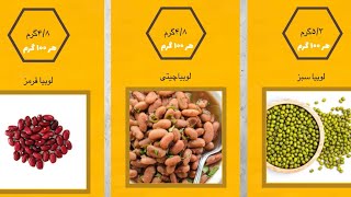 غذاهای سرشار از پروتئین و منابع پروتئین | برای عضله سازی و لاغری