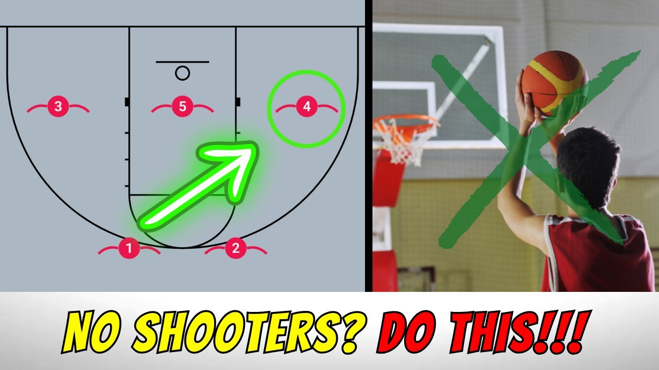 How to Beat a 2-3 Zone With No Shooting