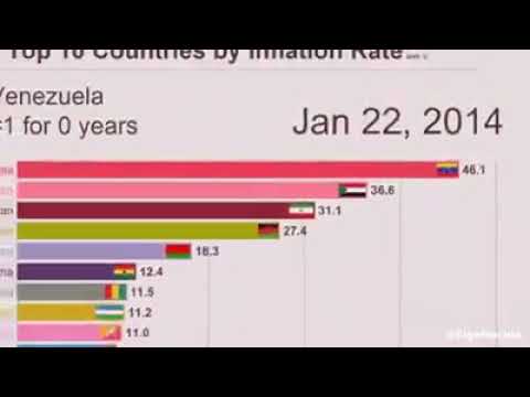 Inflation Rate Meme - YouTube