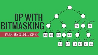 What is Bitmasking