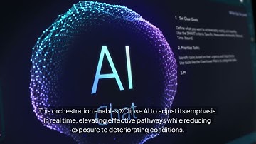 What Drives the Intelligence Behind ΣClipse AI?