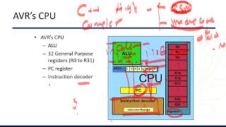 CS444   Embedded Systems   lecture 02 plain   video