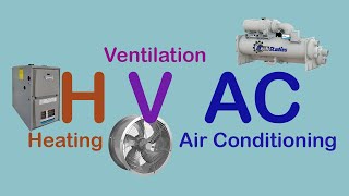 What is HVAC System I Heating, Ventilation & Air Conditioning I Function