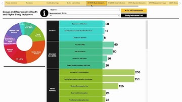 Instructional video on using the Tableau interactive data dashboards