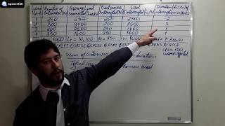 IEEE STANDARD 1366 - Electric Power Distribution Reliability Indices