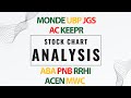 Stock Market Analysis—October 4, 2025
