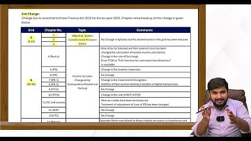 CAF-02 Taxation Principles & Compliance – Latest Syllabus Updates By Sir Abdullah Maqsood