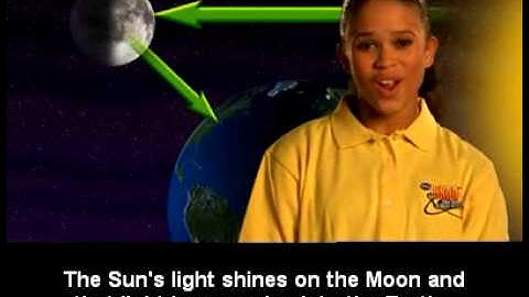 Why does the shape of the Moon seem to change?