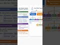 Literals opreators puntuators separators data type (non primitive,primitive data type)