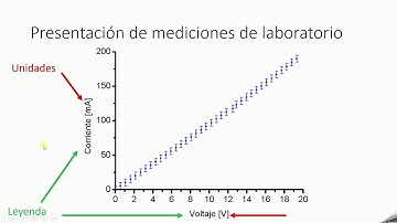 Análisis de Gráficos de Informes de Laboratorio