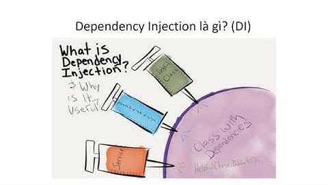 Spring Boot Phần 3: Dendency Injection (Giới thiệu DI và IoC)