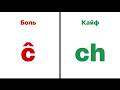 Как печатать эсперанто буквы? Эсперанто алфавит и раскладки клавиатур на разных системах.
