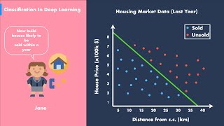 Classification in Deep Learning - Ep.1 (Deep Learning Fundamentals)