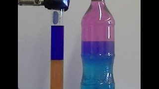 Chemistry Demonstration Involving Intermolecular Forces Chemistry Demonstration Involving Intermolecular Forces