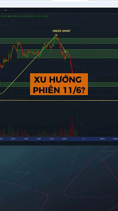 Phái sinh kèo mắm tôm 10/6: Mất lãi cuối phiên, bối rối phiên mai #chungkhoanphaisinh