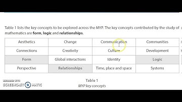 Understanding the IB MYP: Key Concepts