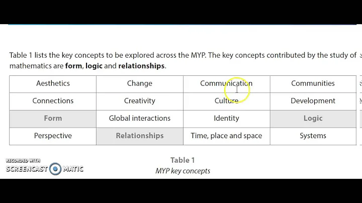 Understanding the IB MYP: Key Concepts