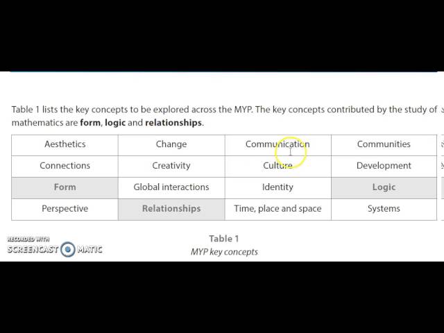 Understanding the IB MYP: Key Concepts - YouTube