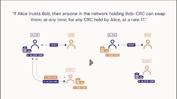 Circles Protocol: Technical Deep Dive
