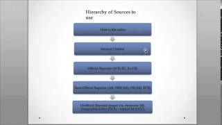 How to Cite Cases