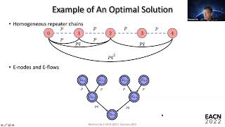 EACN Workshop 2022 | Entanglement Swapping Protocols for Quantum Networks (Wenhan Dai)