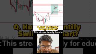 How To Identify Swings In Charts? 📉 #trading #priceaction #shortvideo #trading #candlechart
