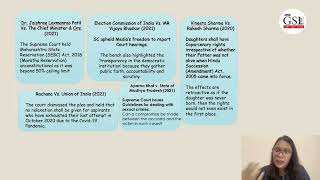 Top 15 Landmark Judgments Of 20202022