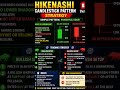 Best Heikin Ashi trading strategy " Auto buy sell tradingview indicator" #livestream