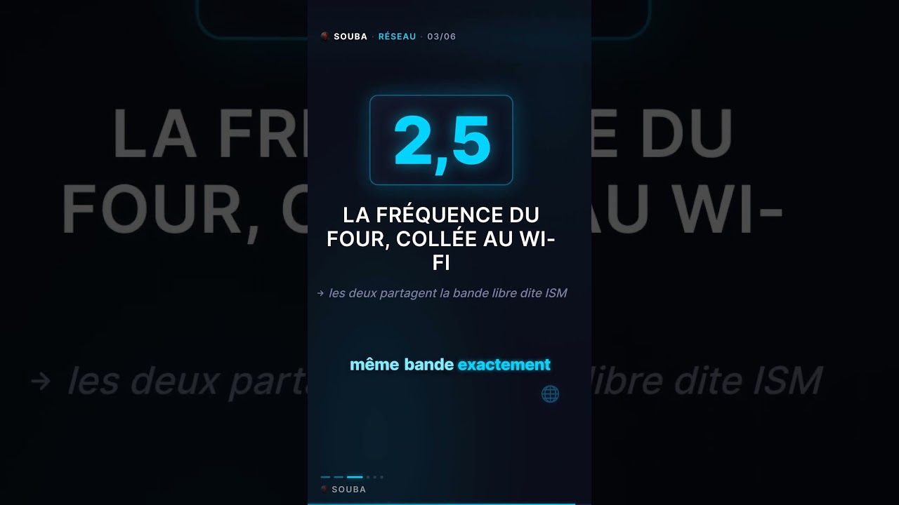 Le micro-ondes qui coupe le Wi-Fi