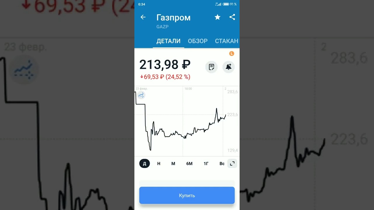АКЦИИ ВЫРОСЛИ НА 40%  ТИНЬКОФФ, ГАЗПРОМ, РУСАЛ СЕВЕРСТАЛЬ  КОНЦУ ДНЯ 24 ФЕВРАЛЯ